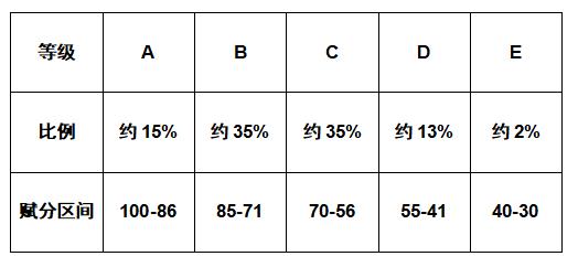 八省联考1月23日开始，考试模式？志愿填报？这些信息高三家长需重点关注(图2)