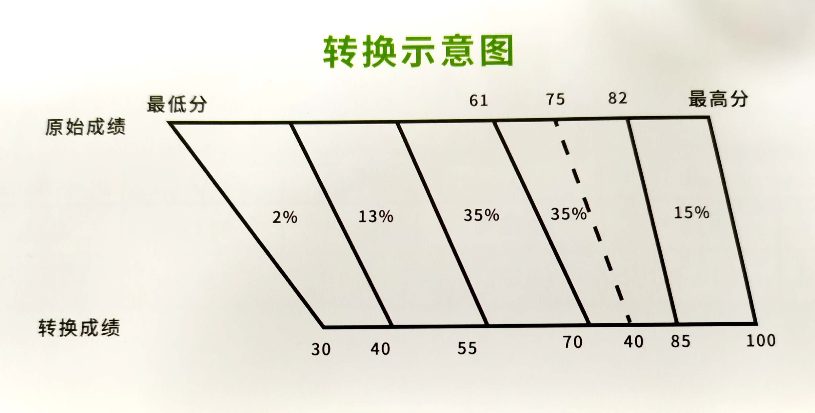 八省联考1月23日开始，考试模式？志愿填报？这些信息高三家长需重点关注(图4)