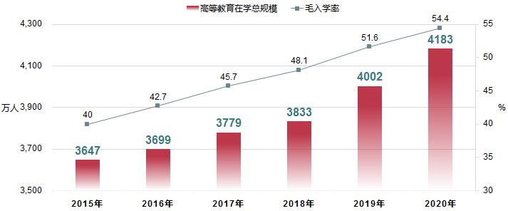 【教育部发布】2020年全国教育事业统计结果出炉，今年亮点有哪些？(图8)