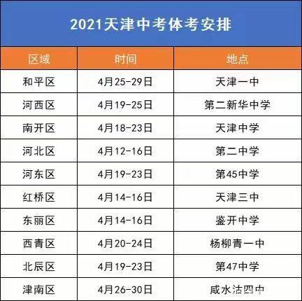2021天津中考体测就要开始了，天津锐思教育提醒要注意以下几点(图2)