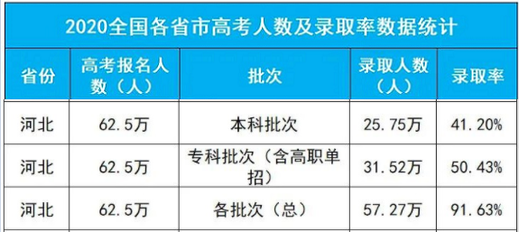 2021河北高考录取人数有多少？河北锐思教育为你来分析(图1)