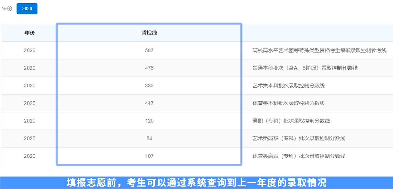 2021天津高考志愿填报，什么样的系统可以助你更好完成呢？(图1)