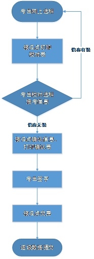 【高考选科】2021河北高考选科及缴费将于明日开始(图1)