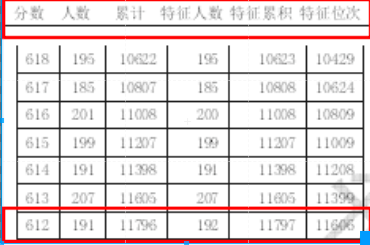 高考倒计时1个月，这个报考利器你还不会用？快来学习速成！(图1)