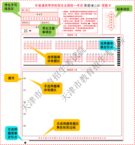 【官方发布】天津2021高考答题卡样式与规范(图2)