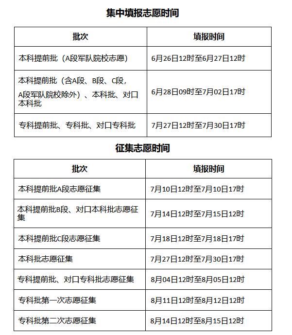 【志愿填报】2021河北志愿填报时间已经公布！(图1)