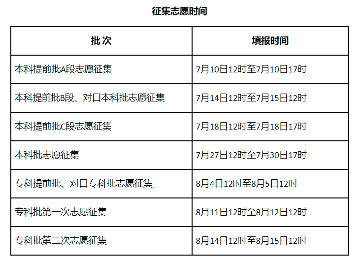 河北新高考志愿填报如何报？来看专业解读(图2)