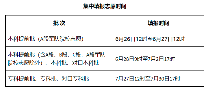 河北新高考志愿填报如何报？来看专业解读(图1)