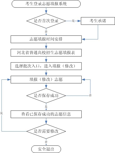 河北新高考志愿填报如何报？来看专业解读(图3)