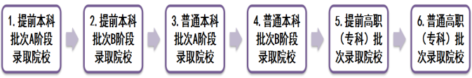 【天津市考试院出品】2021天津高考分数线已出，志愿填报全攻略(图5)