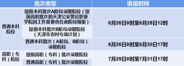 【天津市考试院出品】2021天津高考分数线已出，志愿填报全攻略(图2)