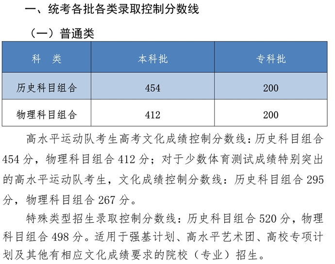 【分数线】2021河北高考分数线公布！请及时查看(图1)