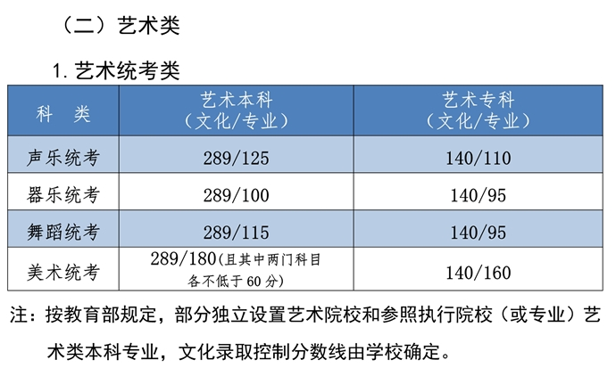 【分数线】2021河北高考分数线公布！请及时查看(图2)