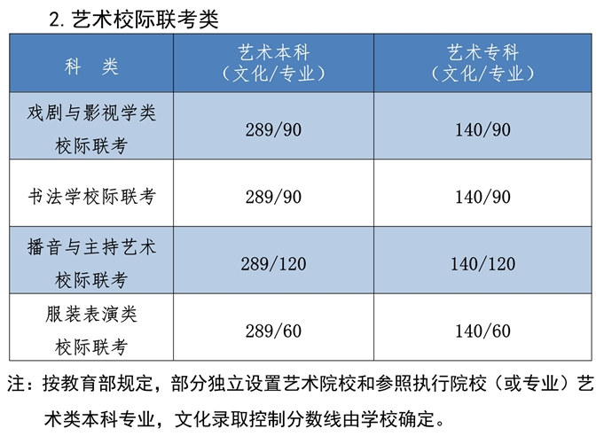 【分数线】2021河北高考分数线公布！请及时查看(图3)