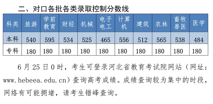 【分数线】2021河北高考分数线公布！请及时查看(图6)