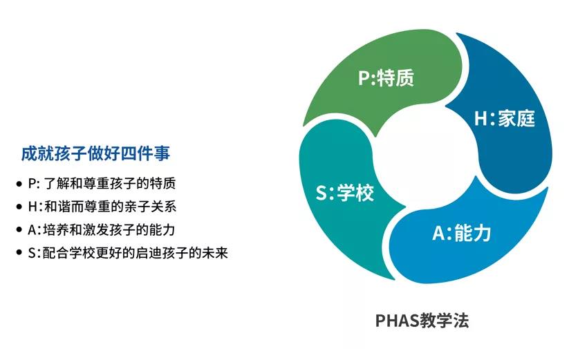 种下一颗种子，静待花开——打造独特的青少年成长计划(图3)