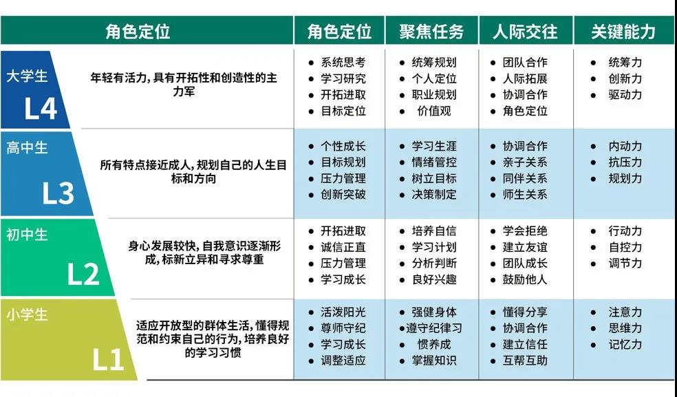 种下一颗种子，静待花开——打造独特的青少年成长计划(图4)