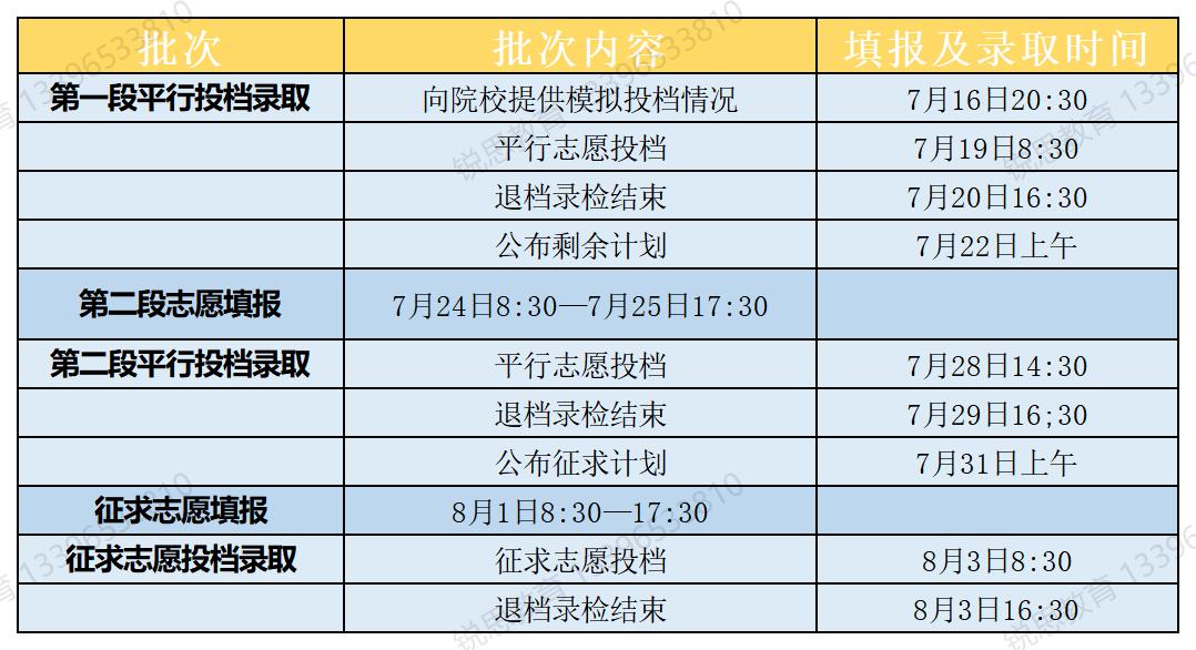 水印-普通类平行志愿填报及录取时间安.jpg