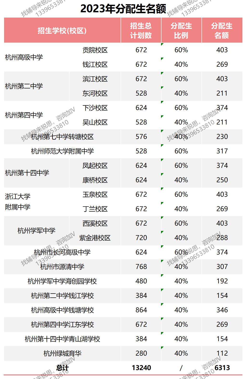 2023名额分配生_Sheet1.jpg