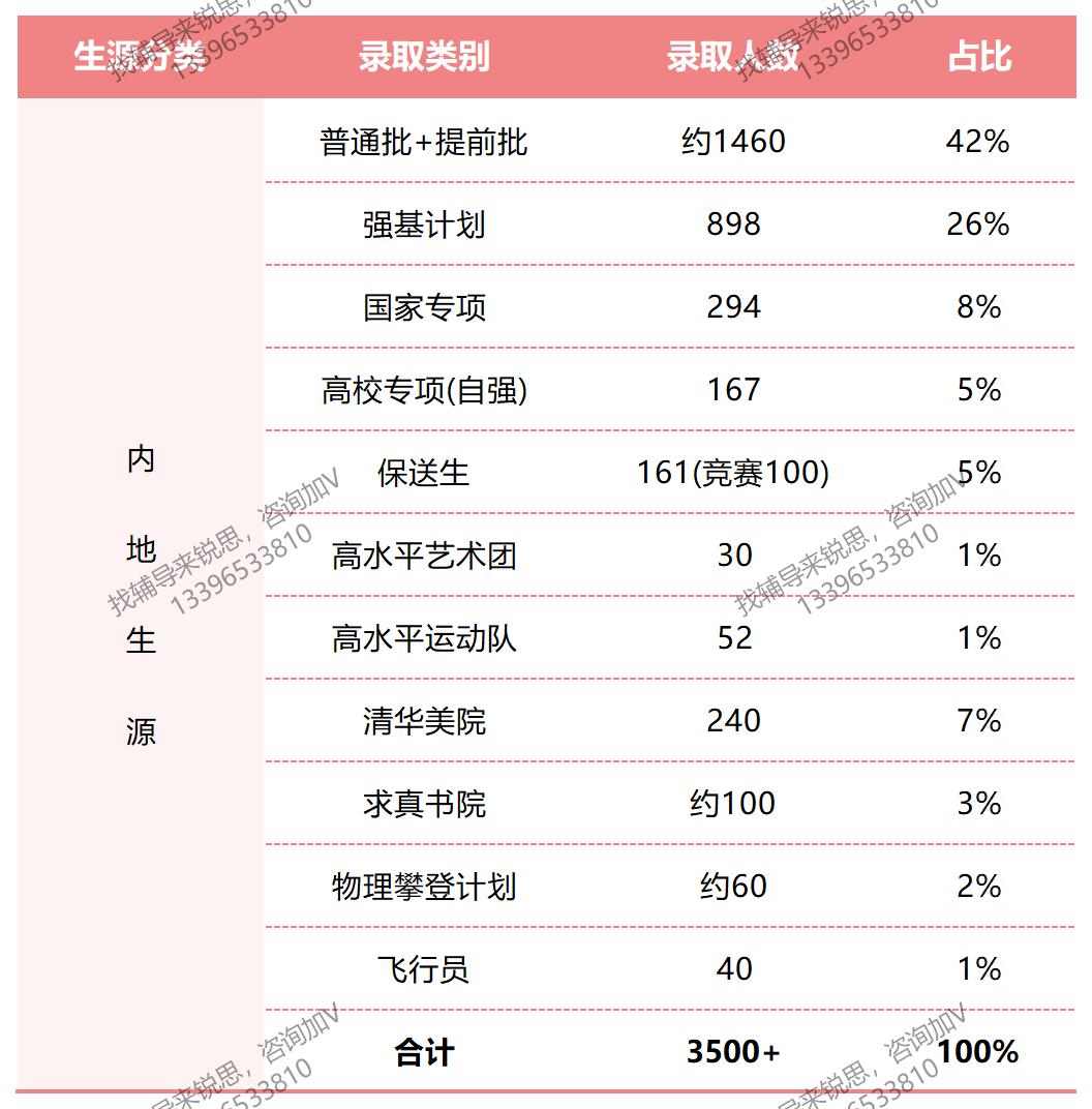 清华新生数据_Sheet1.jpg