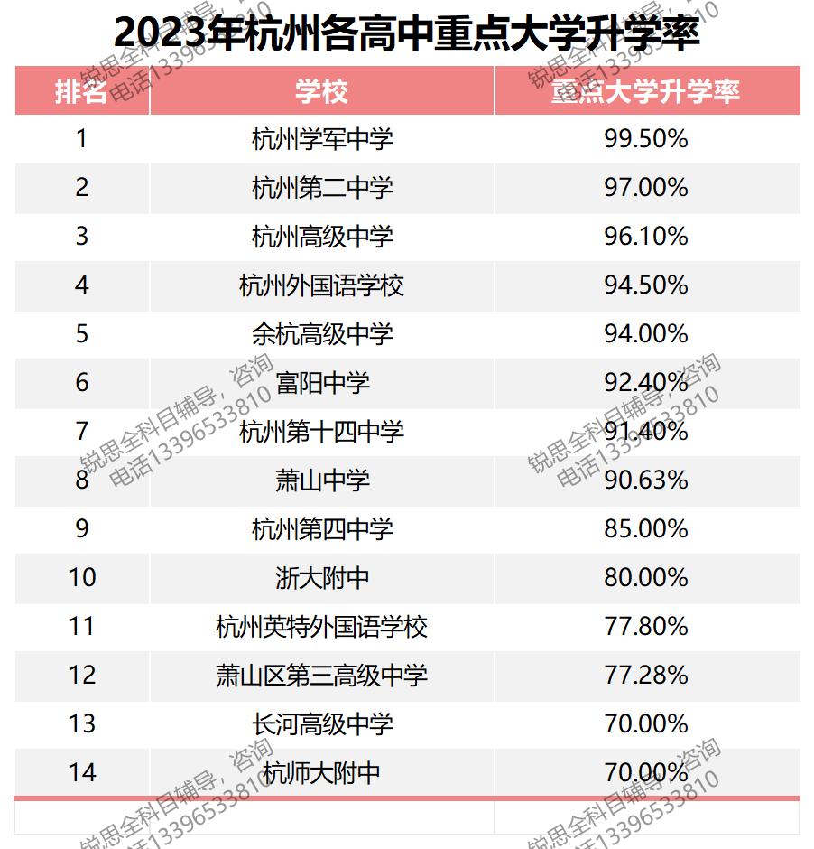 重点大学升学率_Sheet1(1).jpg