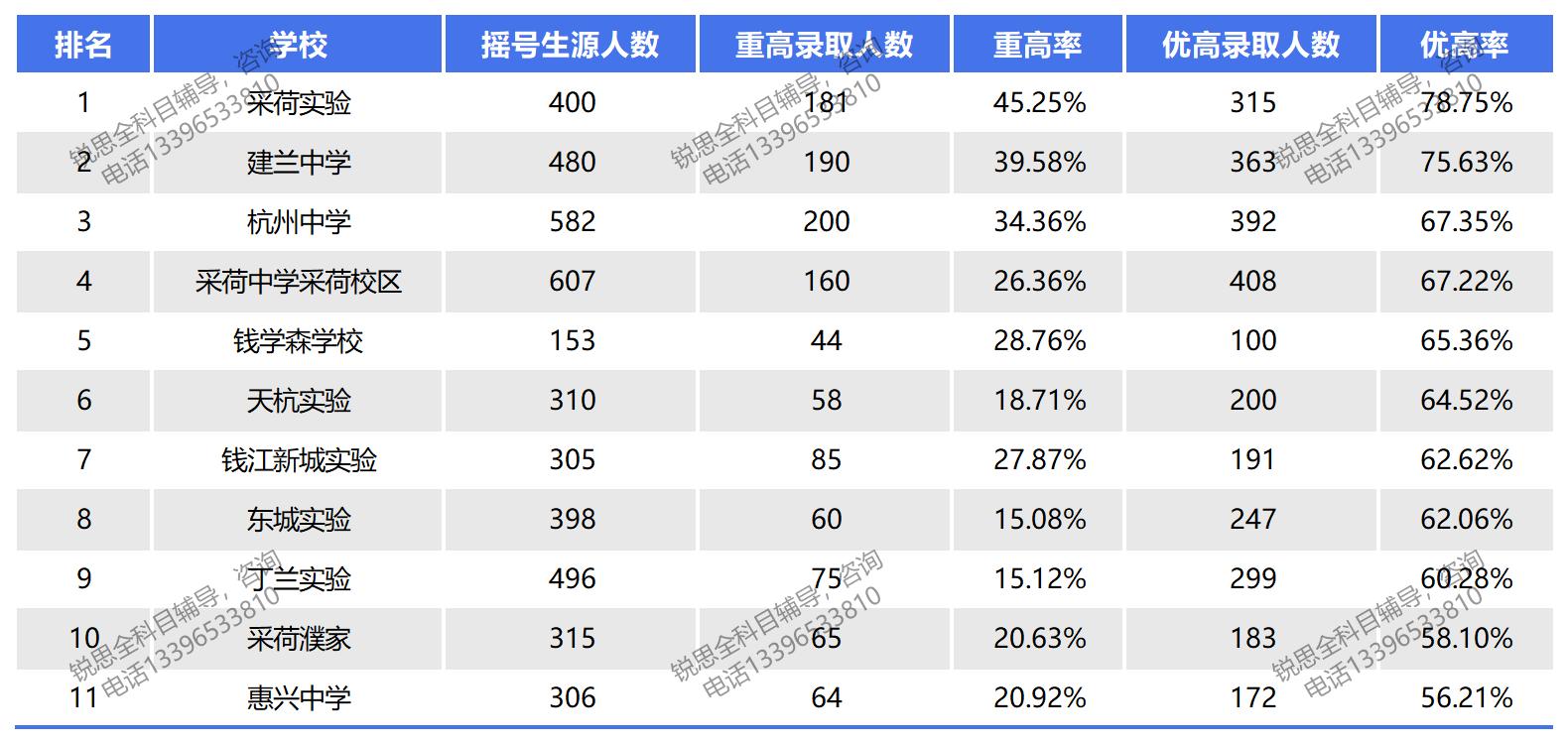 杭州上城区初中中考成绩盘点_优高率排名.jpg