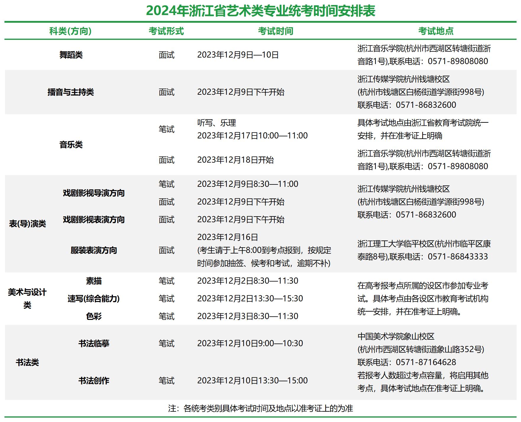 浙江省2024年艺术统考考试时间及地点.jpg