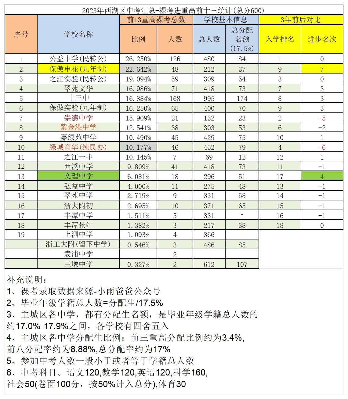 西湖区中学_Sheet1.jpg