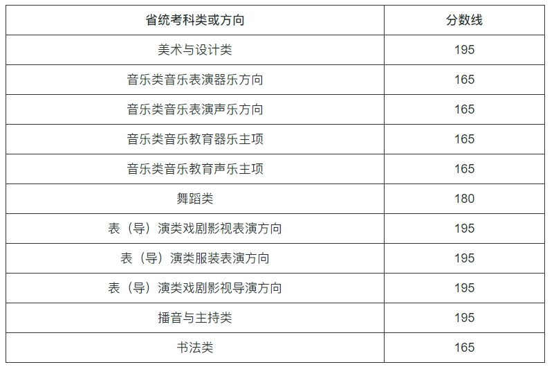 浙江：2024年普通高校招生艺术类专业省统考合格分数线.png