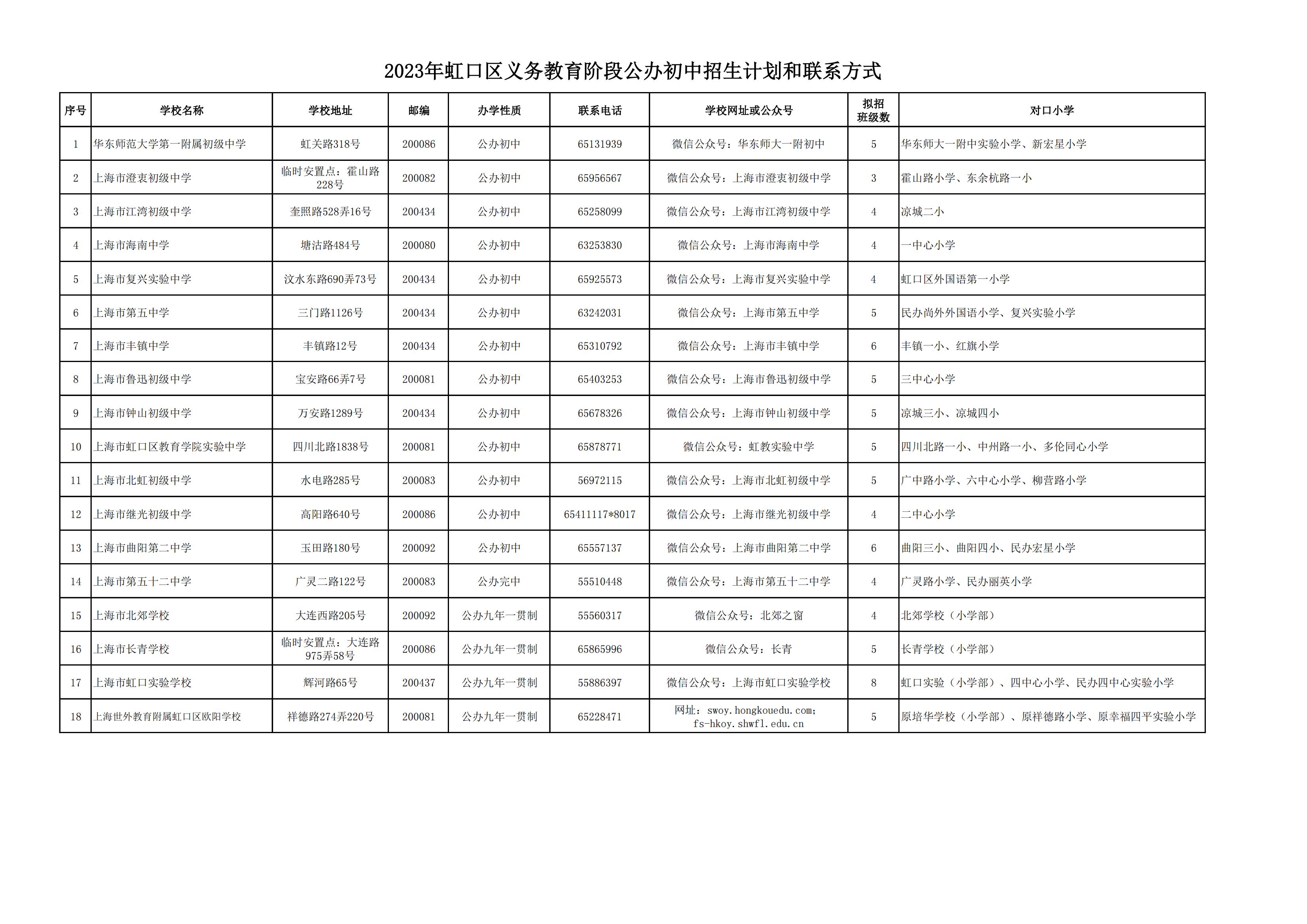 上海虹口区小升初：公办初中招生情况及联系方式汇总